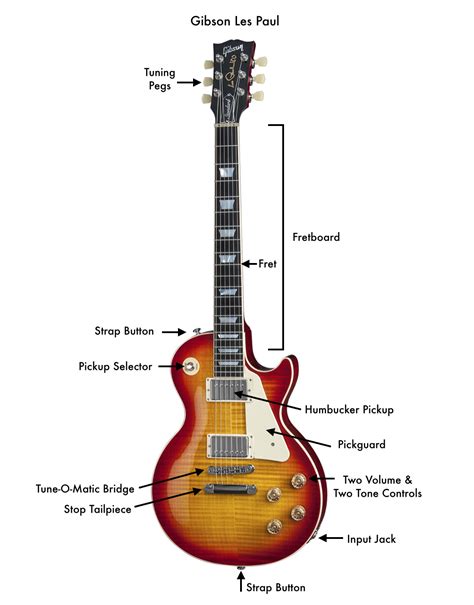 epiphone les paul guitar parts|epiphone parts diagram.